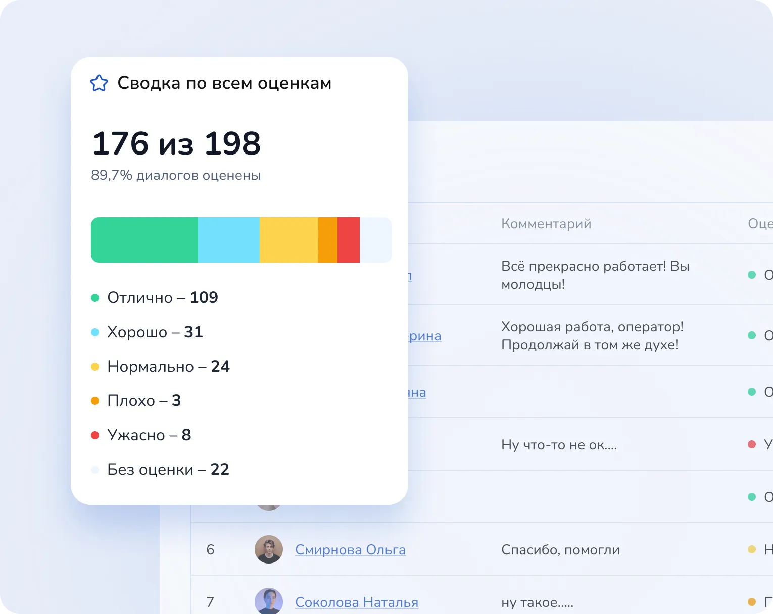 CRM и операторы