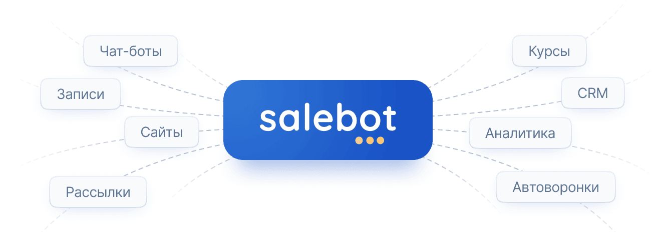 Чат боты, Онлайн записи, Создание сайтов и интернет магазинов, Рассылки, Содание курсов, CRM под любые задачи, Аналитика, Автоворонки