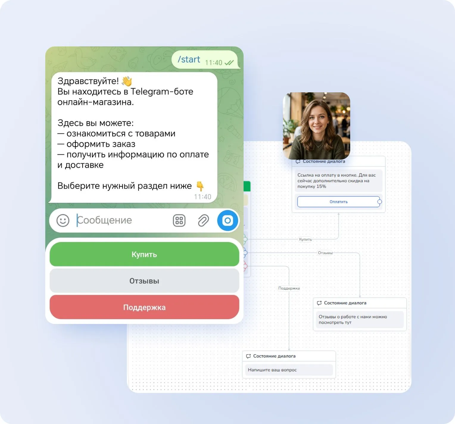 Автоматизация продаж