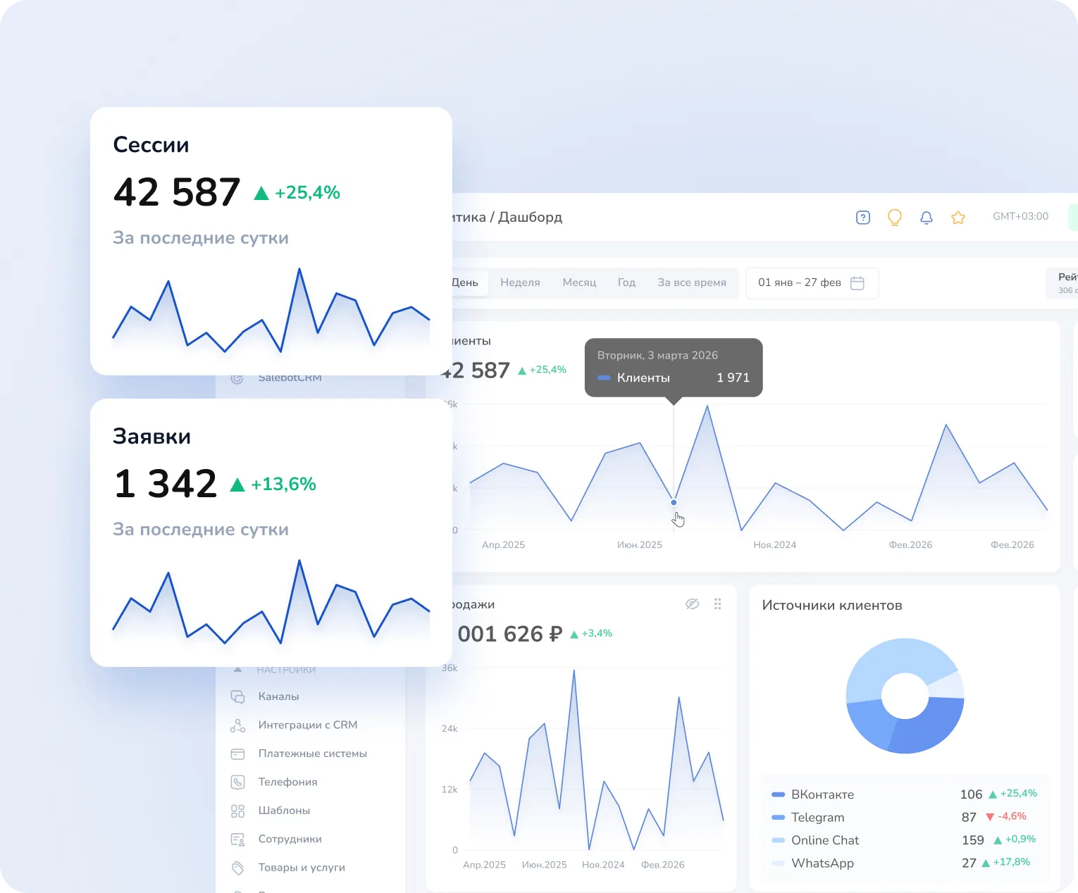 Аналитика продаж